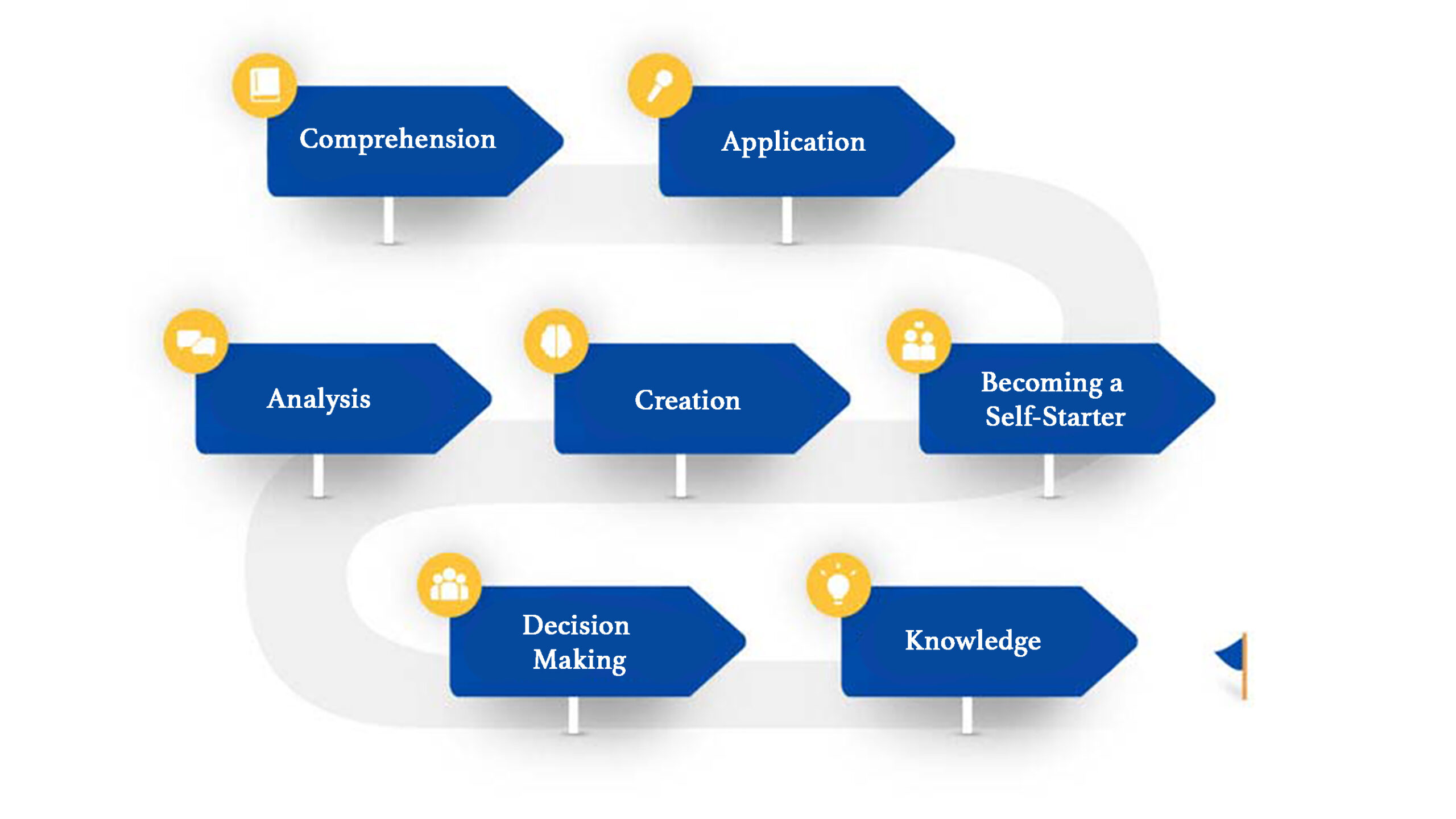 Wizards M S Dhoni Global School Hosur